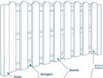 wood panel fence section plans