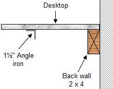 Installation of 1 1/2″ angle steel to support desktop