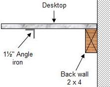 Installation of 1 1/2″ angle steel to support desktop