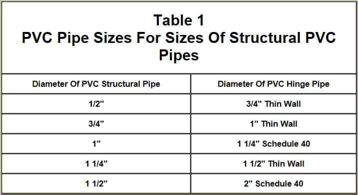 PVC Pipe Sizes For Diameters Of Structural PVC Pipes